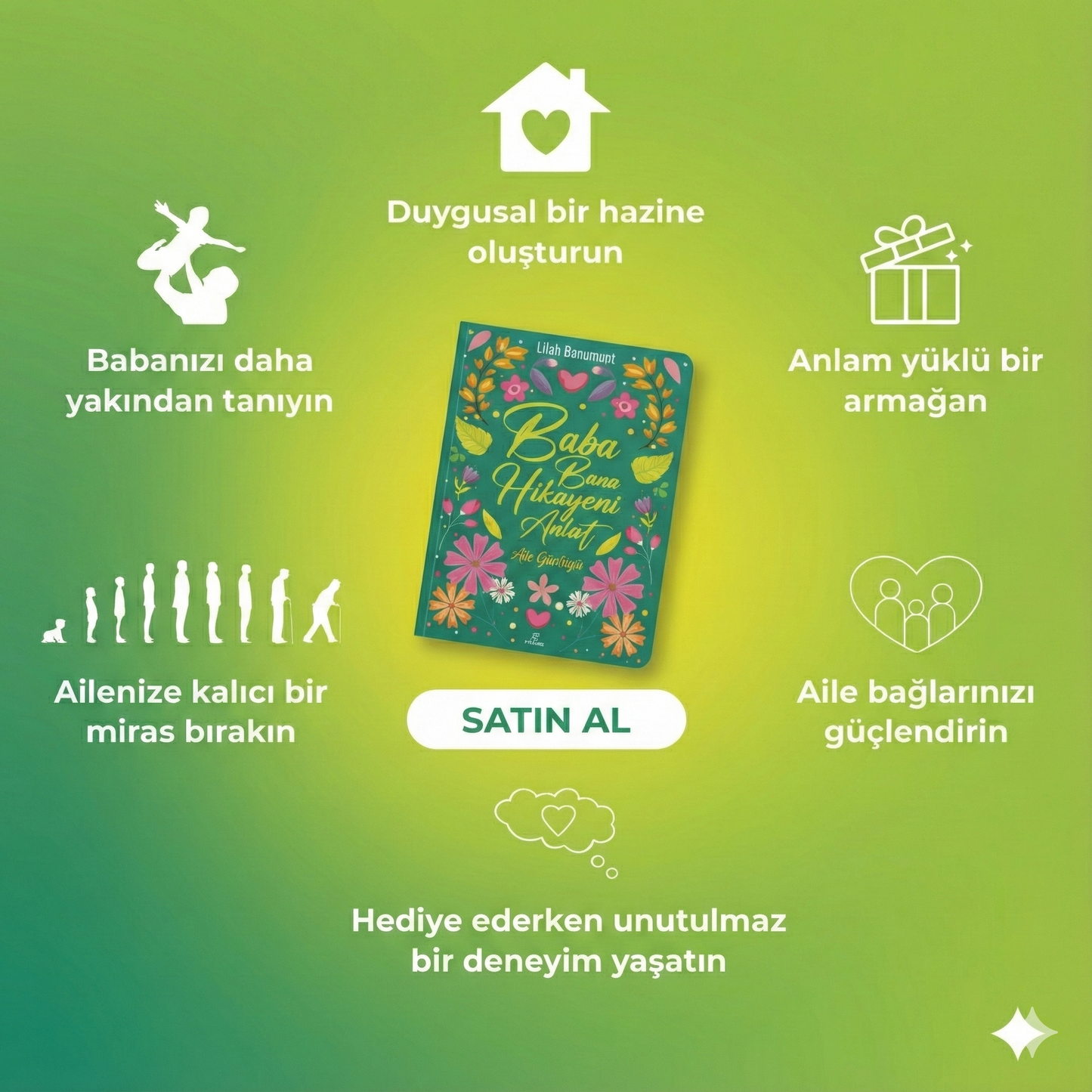 Anlat Bana Anne-Baba Nesilden Nesile Miras